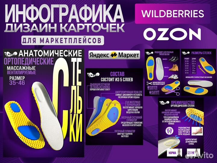 Инфографика для маркетплейсов дизайн карточки