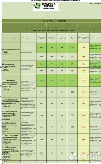 Торф всех видов