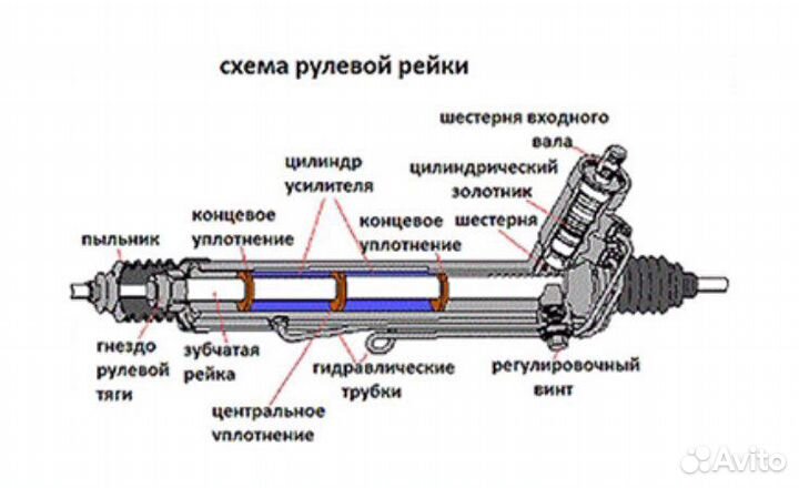 Рейка рулевая hyundai i30 (Kia Ceed) под электроус