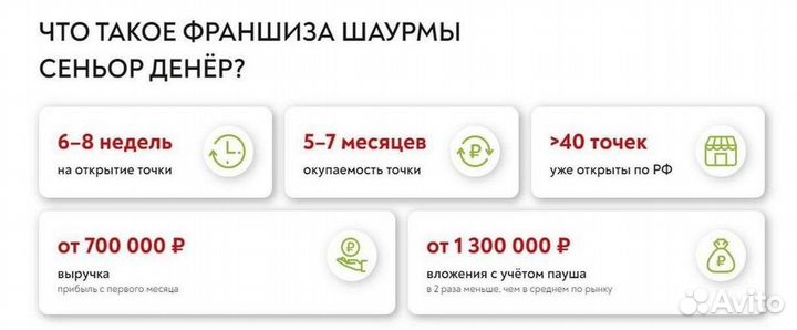 Франшизы 2023