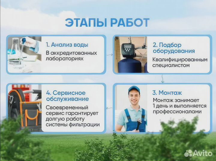 Установить фильтр для воды