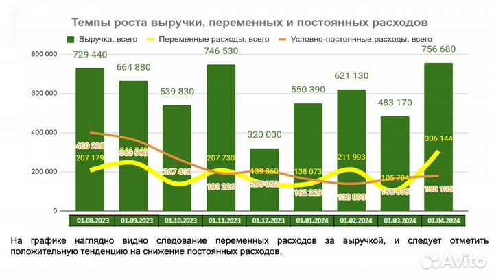 Офлайн школа по маркетплейсам
