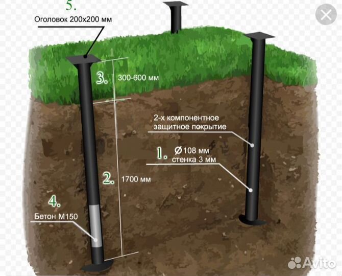 Винтовые сваи