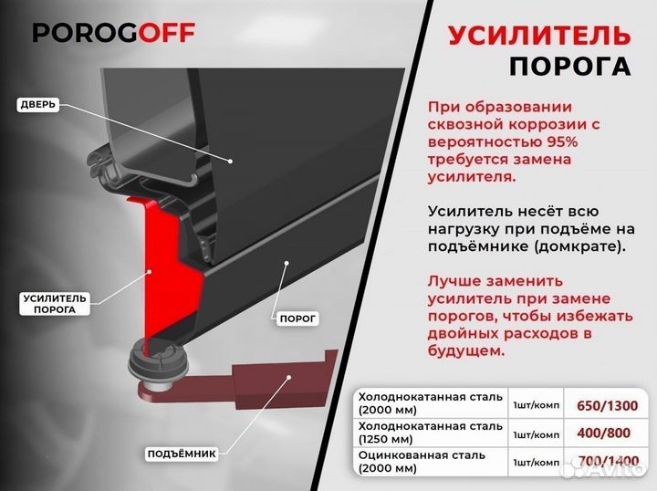 Пороги ремотные для Mitsubishi Pinin комплект