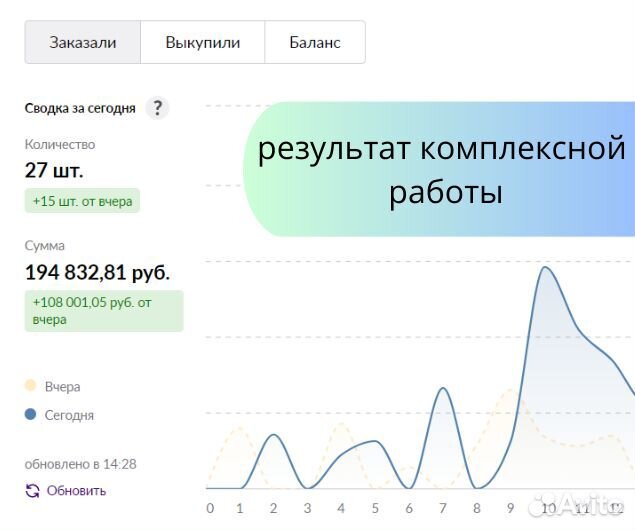 Seo оптимизация Wildberries, создание карточек