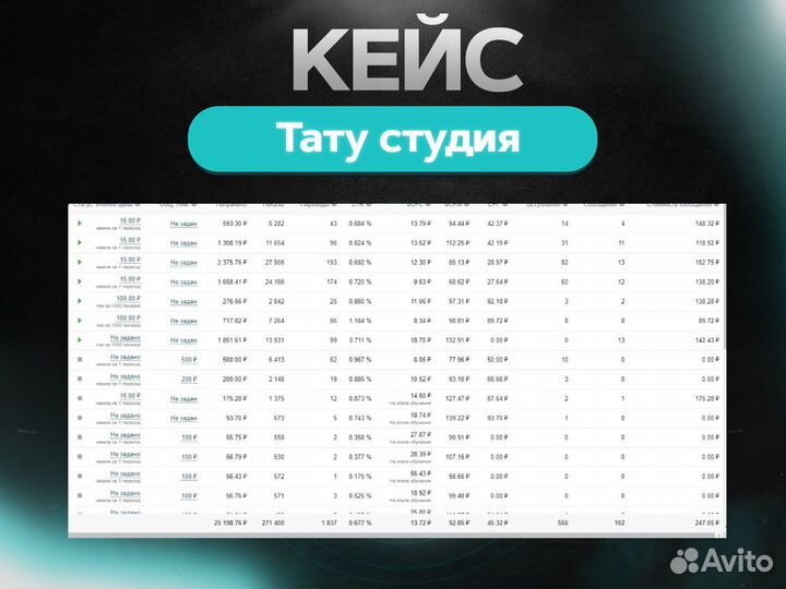 Таргетолог с гарантий / продвижение вконтакте