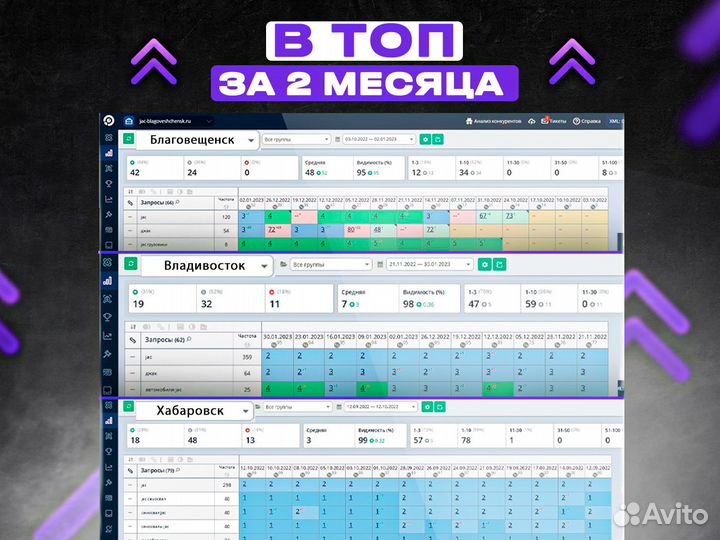 Частный SEO специалист: сео оптимизатор Москвы