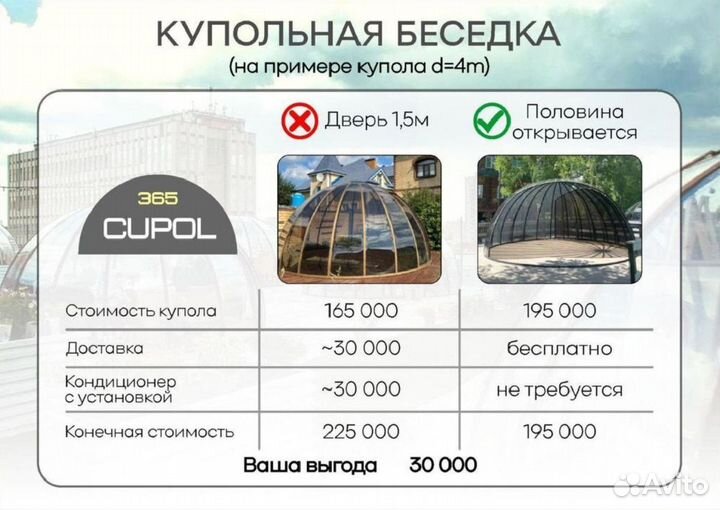 Купольная беседка,беседка Иглу