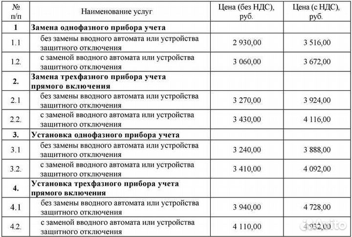 Электрика. Все виды работ