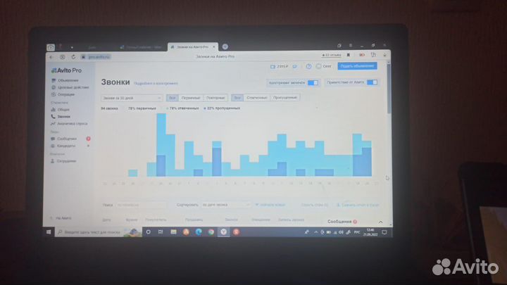 Авитолог. Услуги авитолога. Продвижение