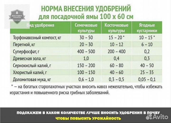 Купить грунт для участка