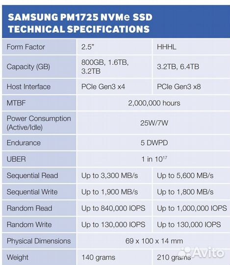 SSD Samsung PM1725b 6.4Тб PCIe