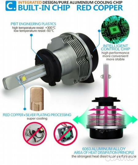 H7 Светодиодная автомобильная лампа