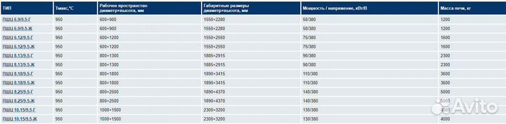 Шахтная печь для цементации и нитроцементации