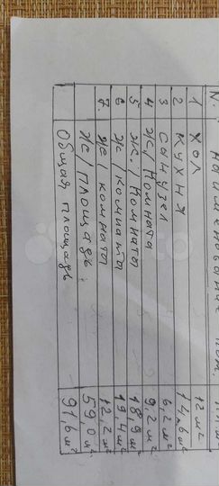 3-к. квартира, 91,6 м², 15/16 эт.