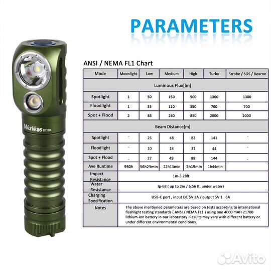 Налобный фонарь Wurkkos HD20