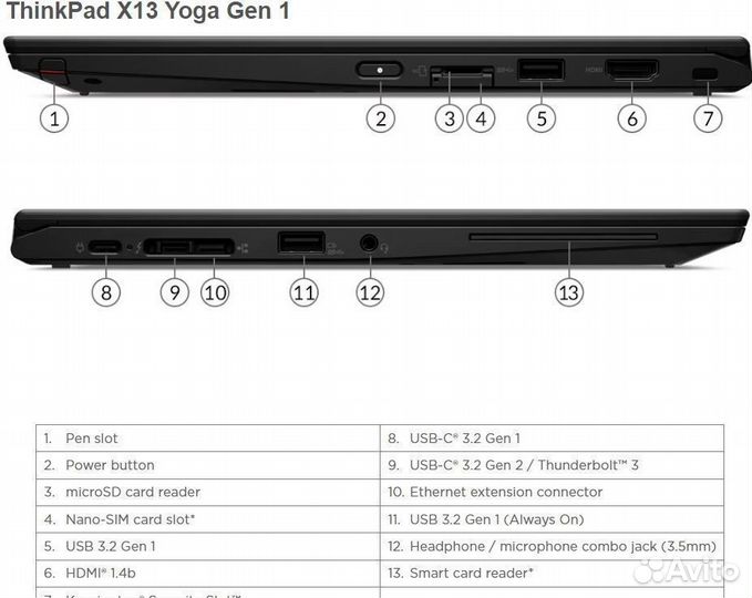 Ноутбук Lenovo ThinkPad X13