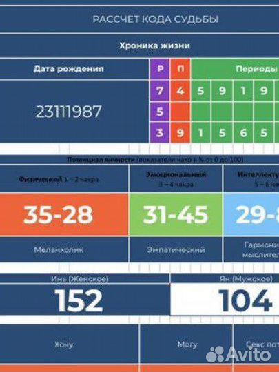 Эзотерик.Таролог.Нумеролог.Хиромант