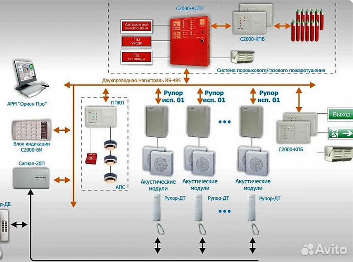 АПС И СОУЭ. Система АПС судовая. АПС И СОУЭ различия. Система автоматической пожарной сигнализации.