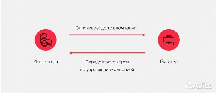 Частный инвестор для бизнеса и физ лиц