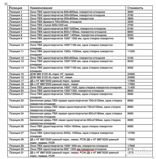 Окна пвх готовые