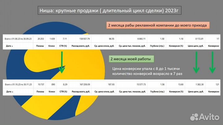 Яндекс директ. Контекстная реклама. рся