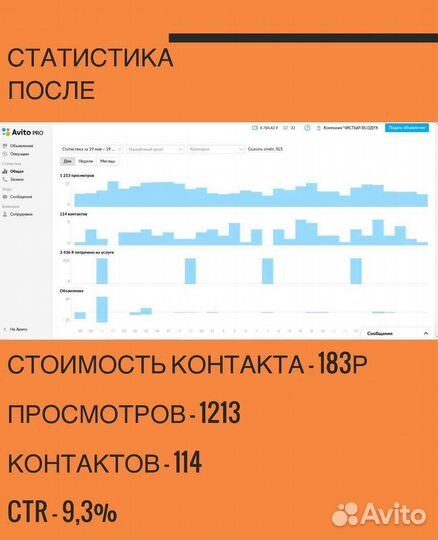 Авитолог / Услуги по Авито
