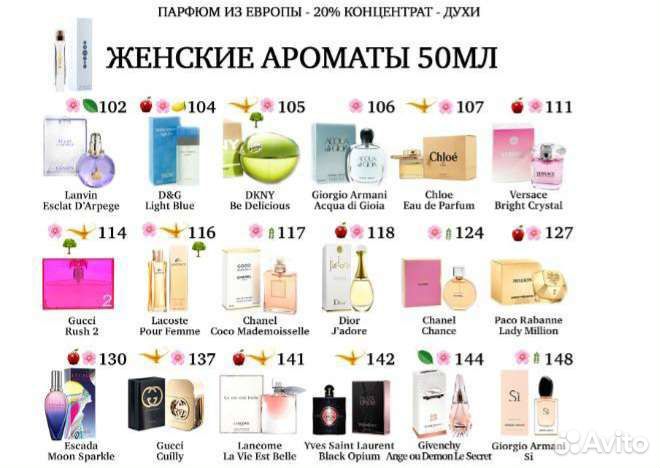 Парфюмерия