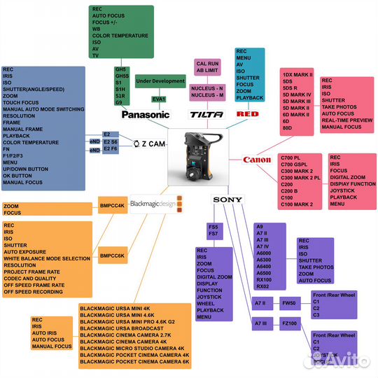 Рукоятка управления portkeys keygrip универсальная