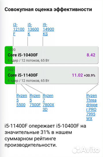 Игровой пк Rtx 2060 super Core i5 11400f