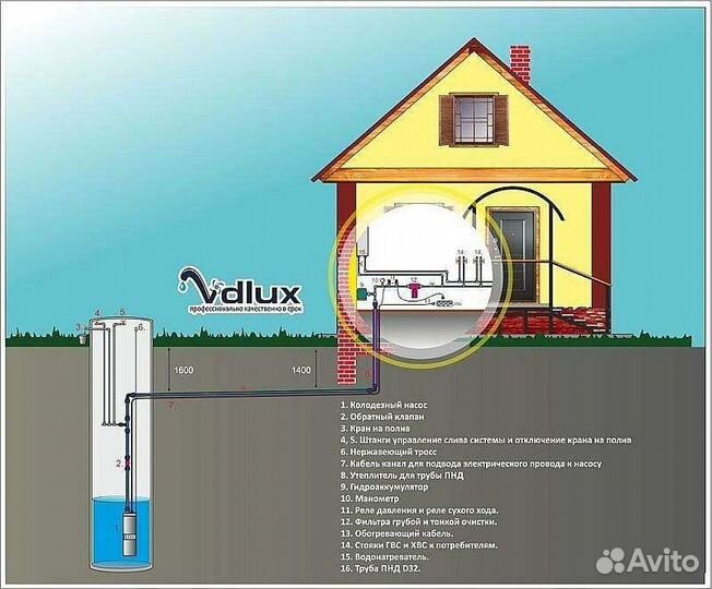 Водопровод, водоснабжение