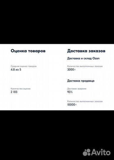 Готовый бизнес на Макретплейсах Wildberries, Ozon