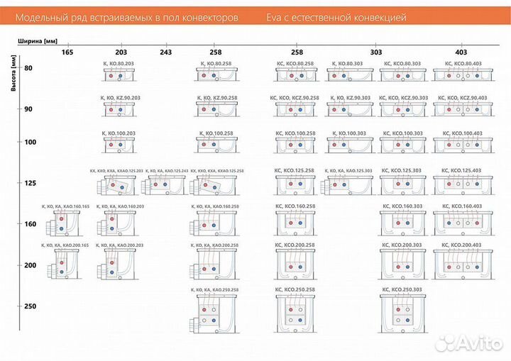 Внутрипольный конвектор с вентилятором Eva KB.75.2