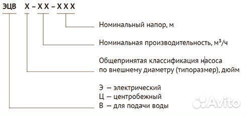 Насос погружной скважинный Unipump Эцв 6-18-153