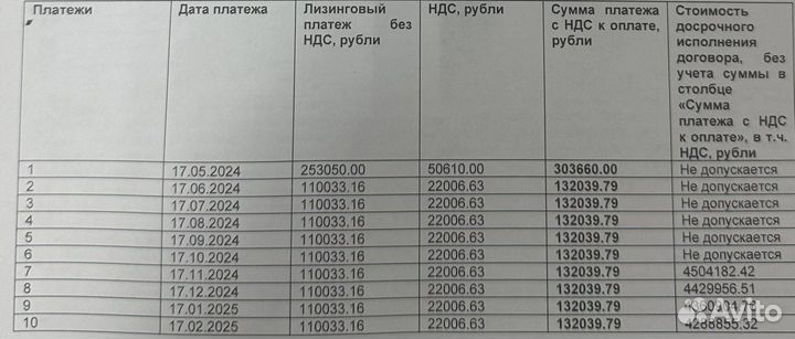 ГАЗ ГАЗель Next рефрижератор, 2024