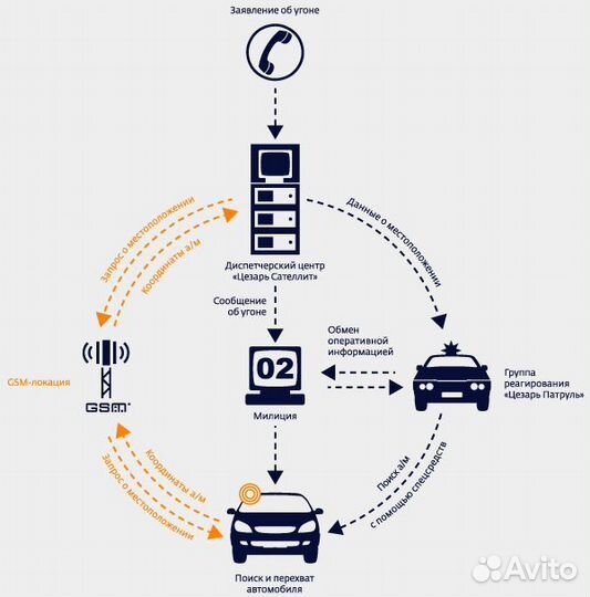 Gps cesar tracker 30t-00