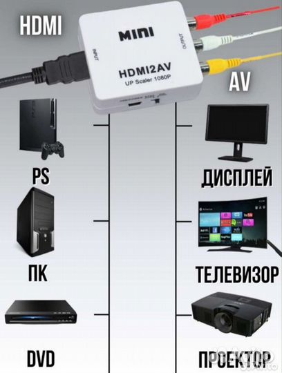 Видео конвертер RCA на hdmi новый (A1583)