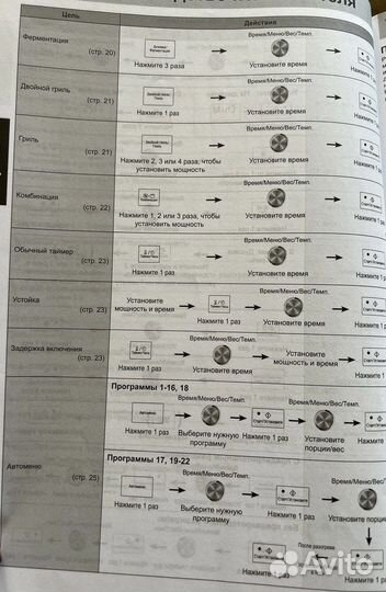 Паровая инвенторная печь panasonic