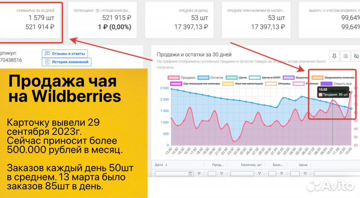 Прибыльная кофейня с доходом от 134тр