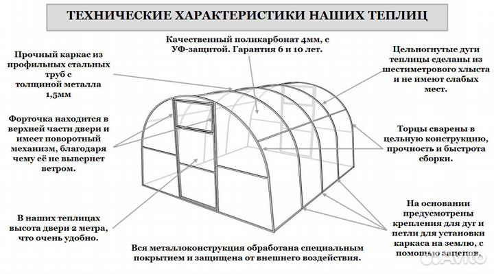 Теплицы из поликарбоната