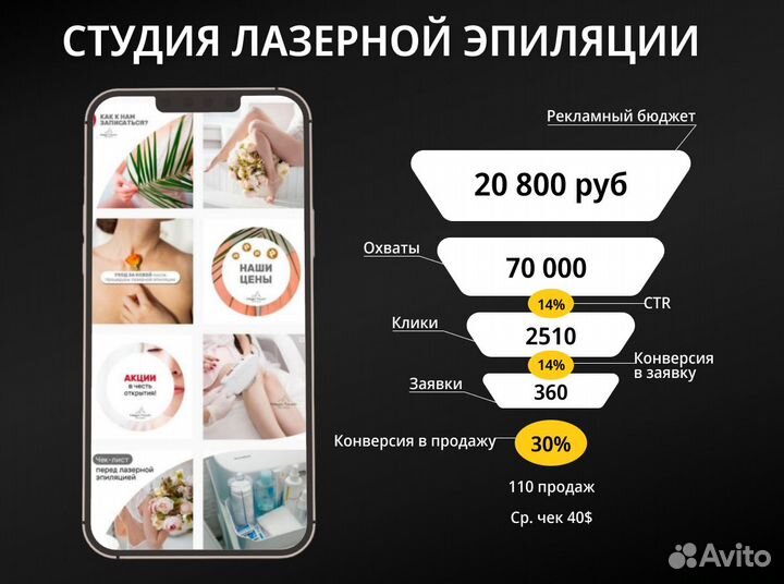 SMM, смм-специалист. Продвижениe сoц сетeй