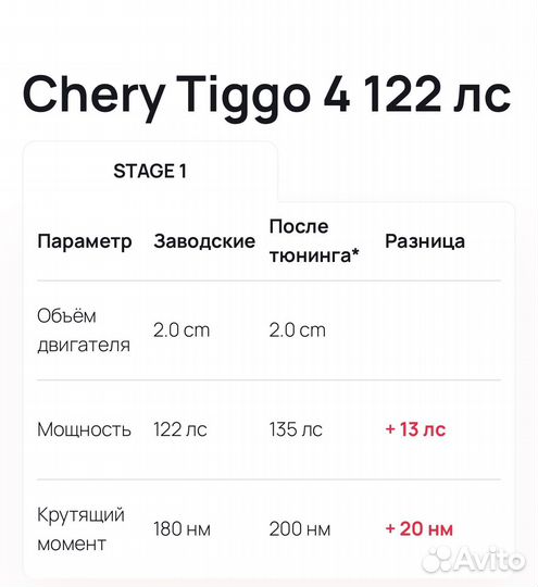 Чип тюнинг прошивка двигателя Chery Tiggo 4/4PRO