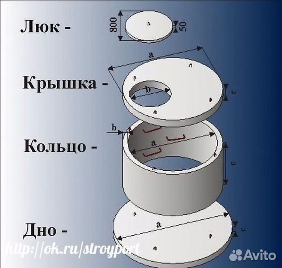 Выгребная яма из бетонных колец - 3 кольца КС10 без замка