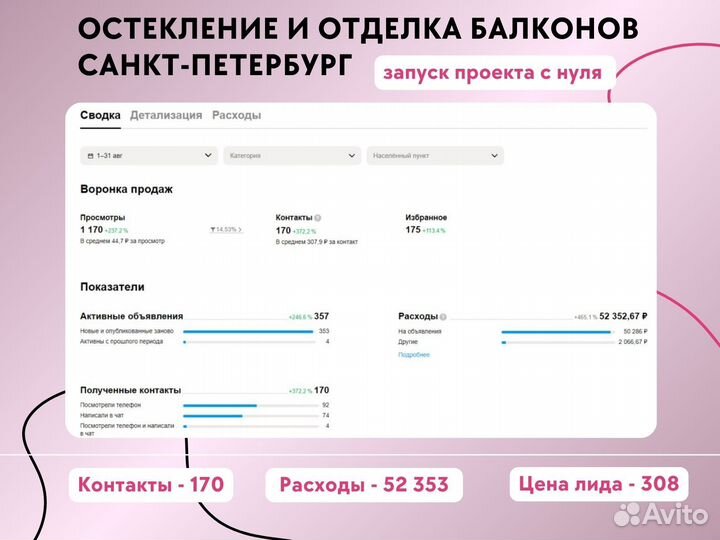 Авитолог/Продвижение на авито/Услуги Авитолога