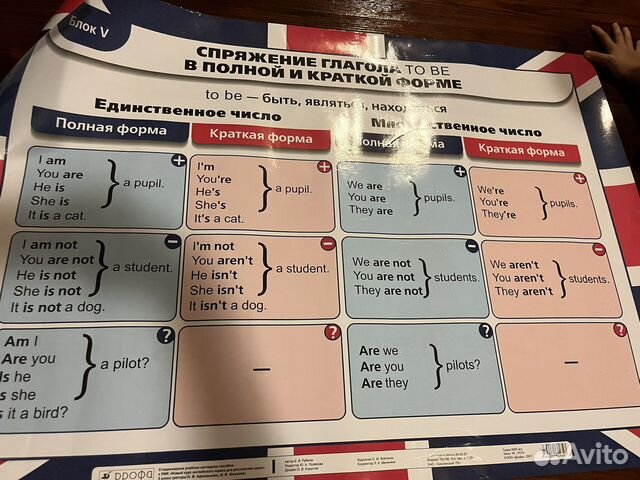 Плакат Английский Спряжение глагола to be, to have