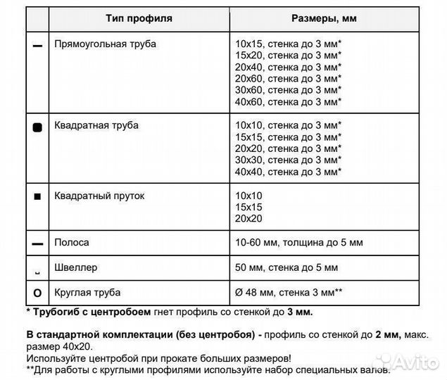 Трубогиб профилегиб Gibbon 3 в 1