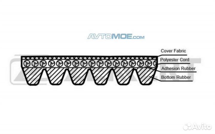 Ремень поликлиновой LADA Granta (2190 2191 2192 21