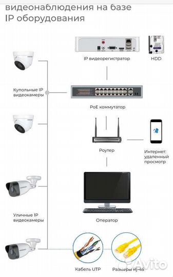 Комплект видеонаблюдения на 4 IP камеры