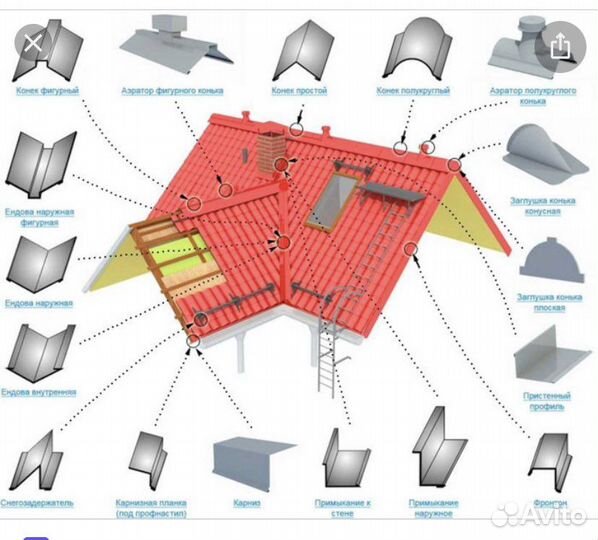 Отлив оцинкованный