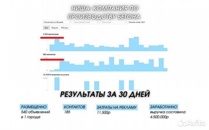 Авитолог/Маркетолог